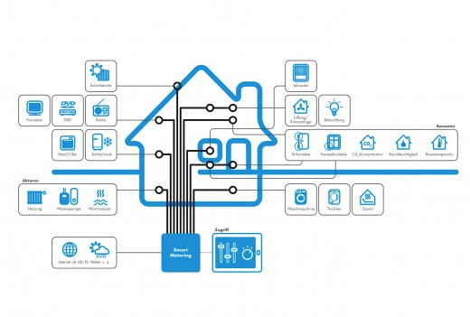 smart-home-grafik